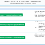 HESLB Repayment Portal