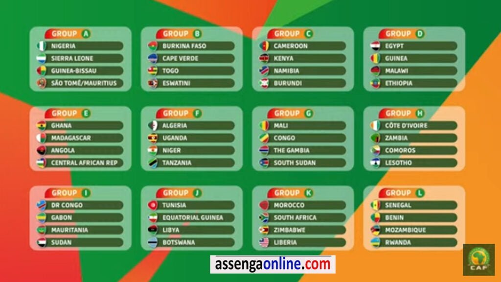 Total Energies AFCON 2023 Qualifiers Group Stage Draw - assengaonline.com