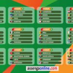Total Energies AFCON 2023 Qualifiers Group Stage Draw