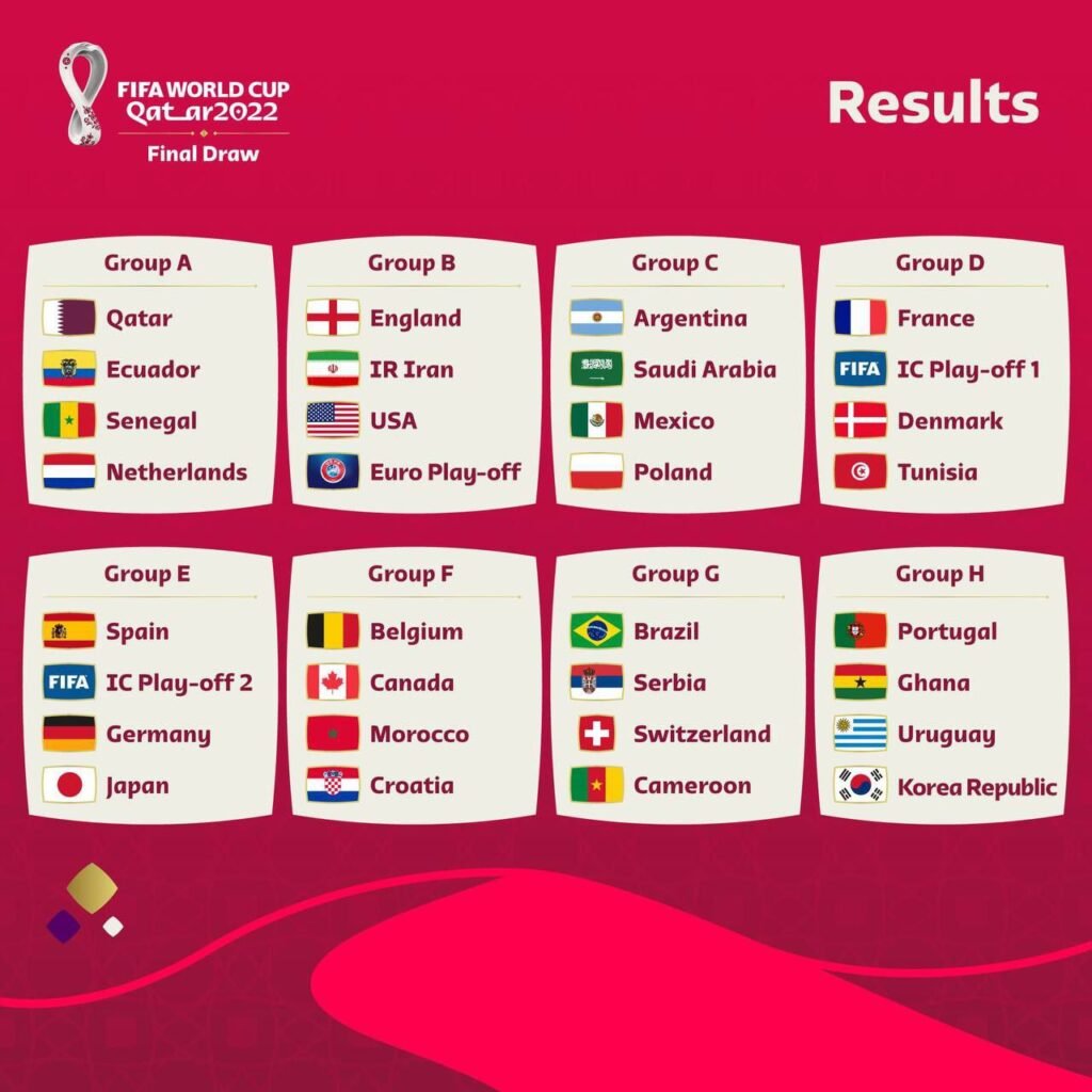 FIFA World Cup Qatar 2022 Final Draw Results