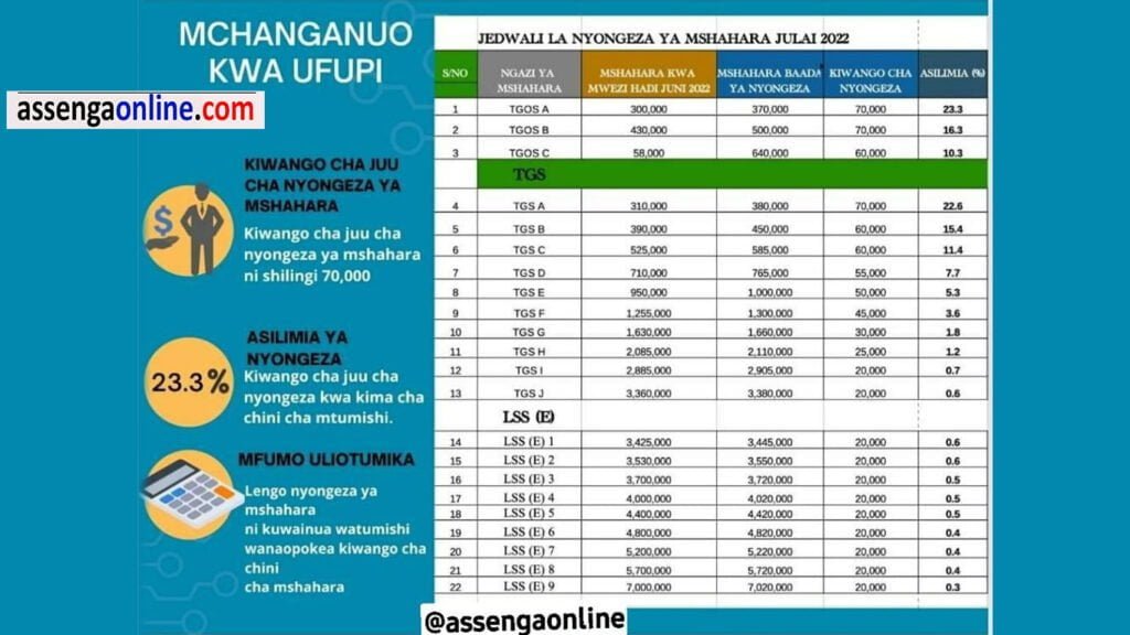 new-government-salary-scales-2022-assengaonline