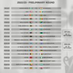 CAF confederation cup 2022