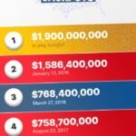 Powerball winning numbers tonight 2022