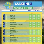 Makundi Kombe la Mapinduzi Cup 2023