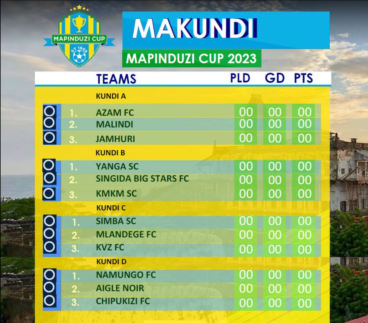 Makundi Kombe la Mapinduzi Cup 2023