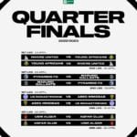 Ratiba ya kombe la shirikisho afrika 2022/23