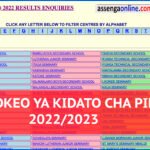 Matokeo ya form two 2022/2023