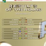 Timu zilizofuzu robo fainali CAF 2023