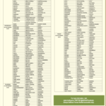 KDF recruitment 2023 dates and Centers