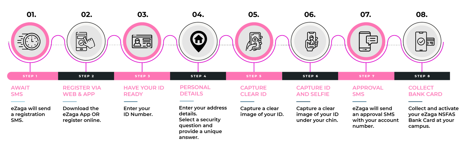 eZaga NSFAS App Download here 27 eZaga NSFAS App