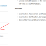Grade 11 Results 2023