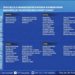 Kikosi cha Taifa stars kilichoitwa kwenda AFCON 2023
