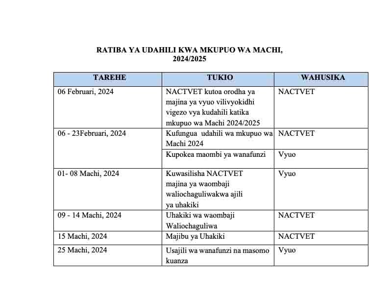 NACTE Dirisha la Maombi 2024/2025 March intake