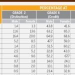 UCE results per district 2023