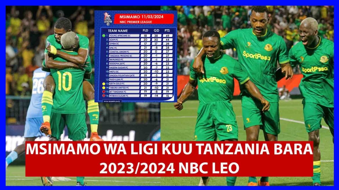 Msimamo wa Ligi kuu NBC 2023/2024
