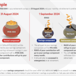 Two-pot system withdrawal limit