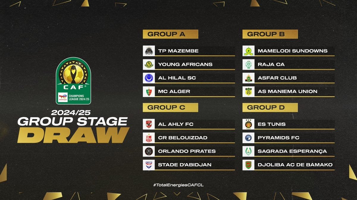 CAF champions league group stage draw 2024/2025