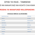 Shule walizopangiwa form one 2025 - 2026