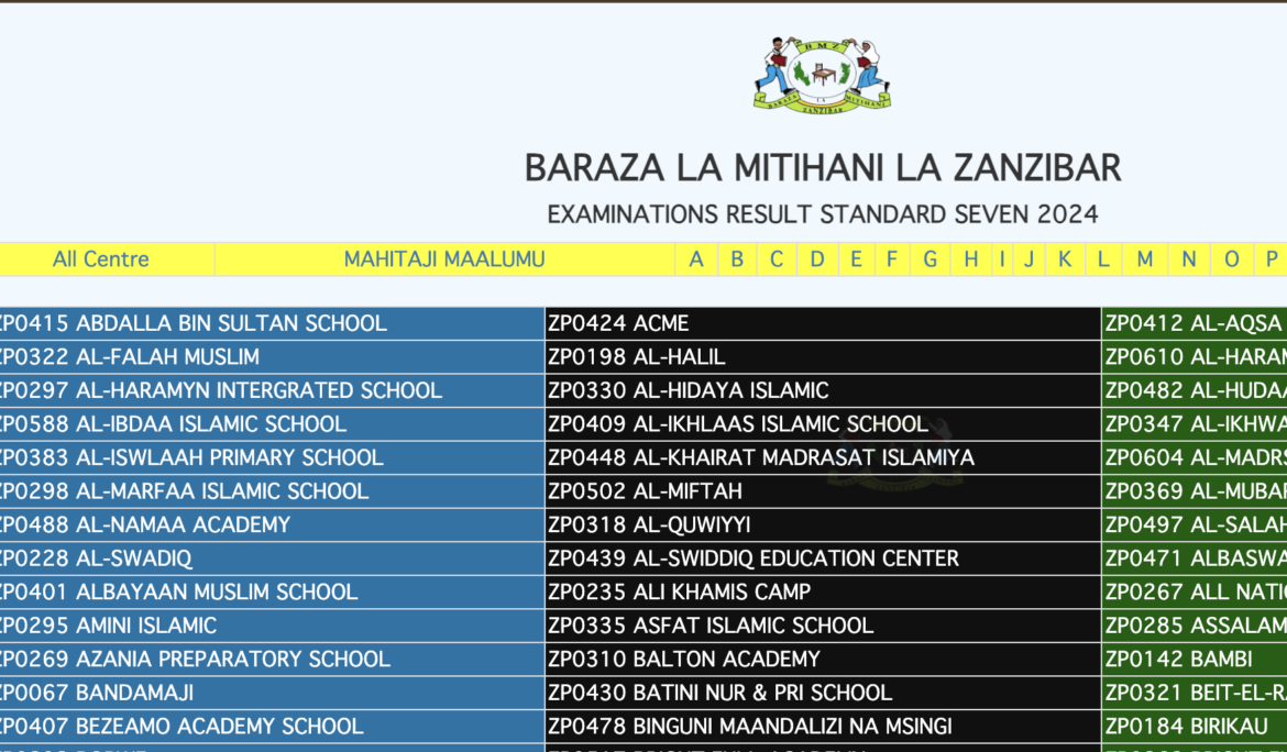 Matokeo ya darasa la saba Zanzibar 2024