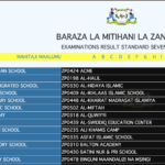 Matokeo ya darasa la saba Zanzibar 2024