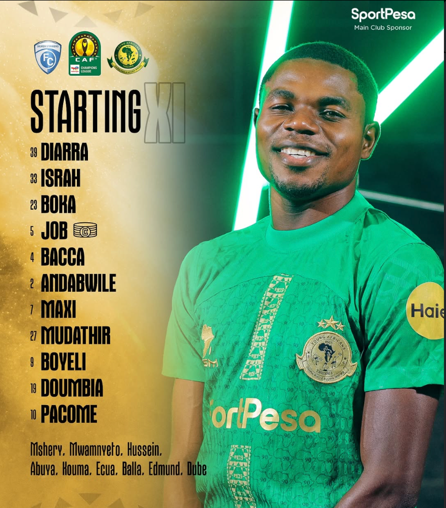 Yanga SC Official Starting XI vs Silver Strikers – CAF Champions League (October 18, 2025)