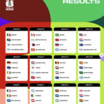 FIFA World Cup 2026 Groups