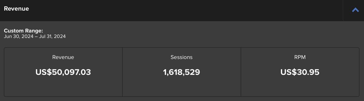 Make $33,000 Per Month From Facebook Pages