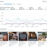 Ways To Make $33,000 Per Month From Facebook Pages