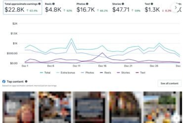 Ways To Make $33,000 Per Month From Facebook Pages