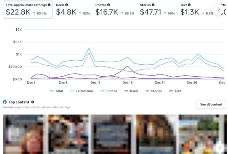 Ways To Make $33,000 Per Month From Facebook Pages