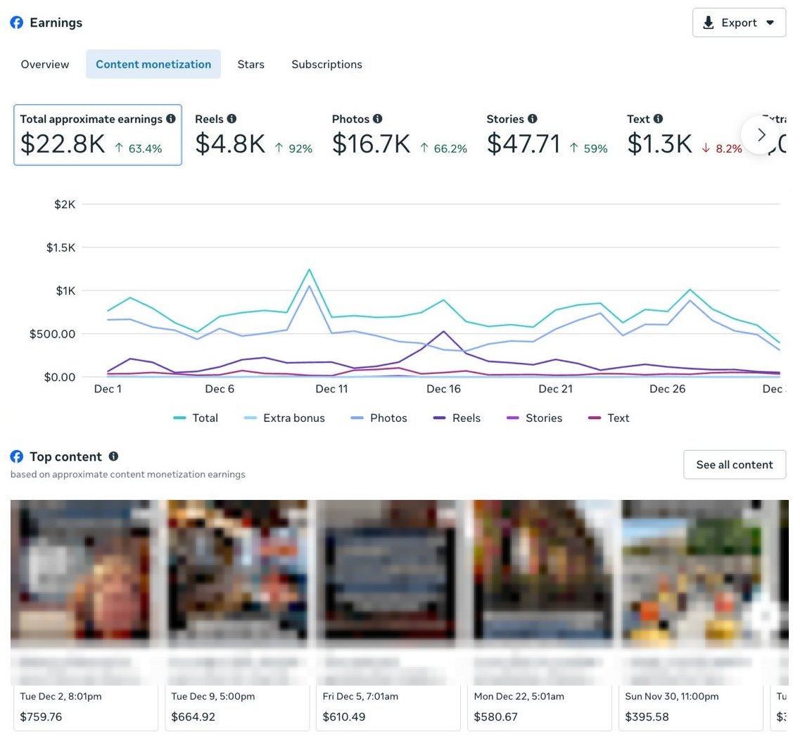 Ways To Make $33,000 Per Month From Facebook Pages