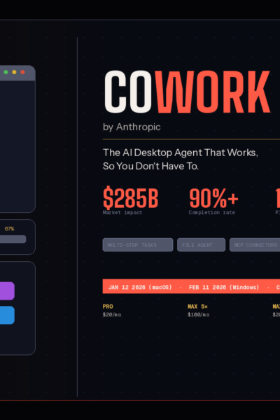Anthropic's Cowork Review 2026: The AI Desktop Agent That's Changing How We Work