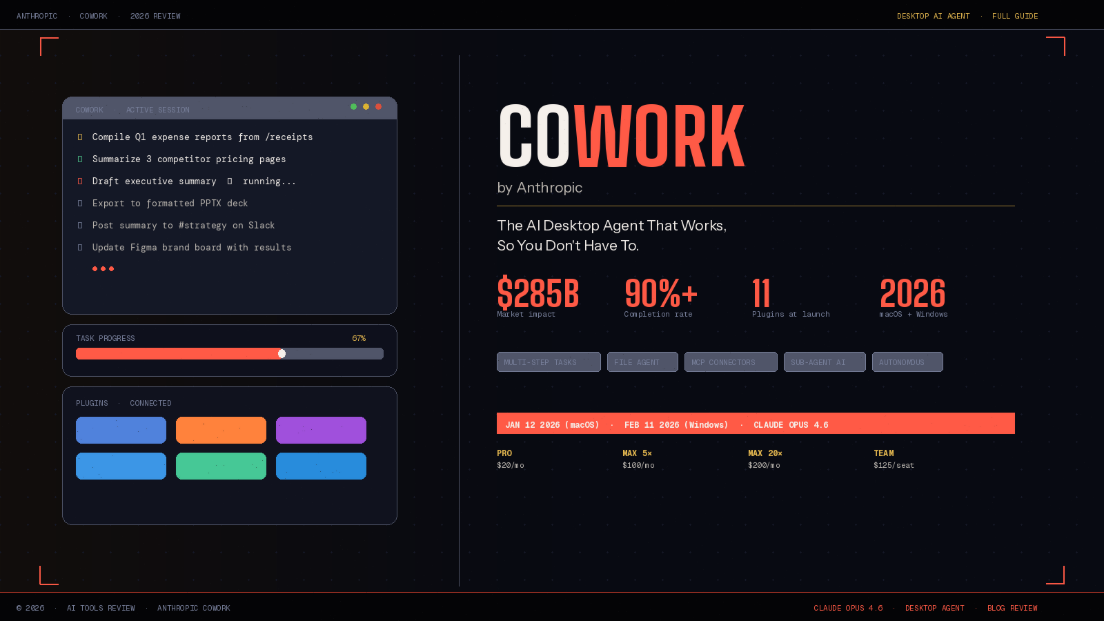 Anthropic's Cowork Review 2026: The AI Desktop Agent That's Changing How We Work