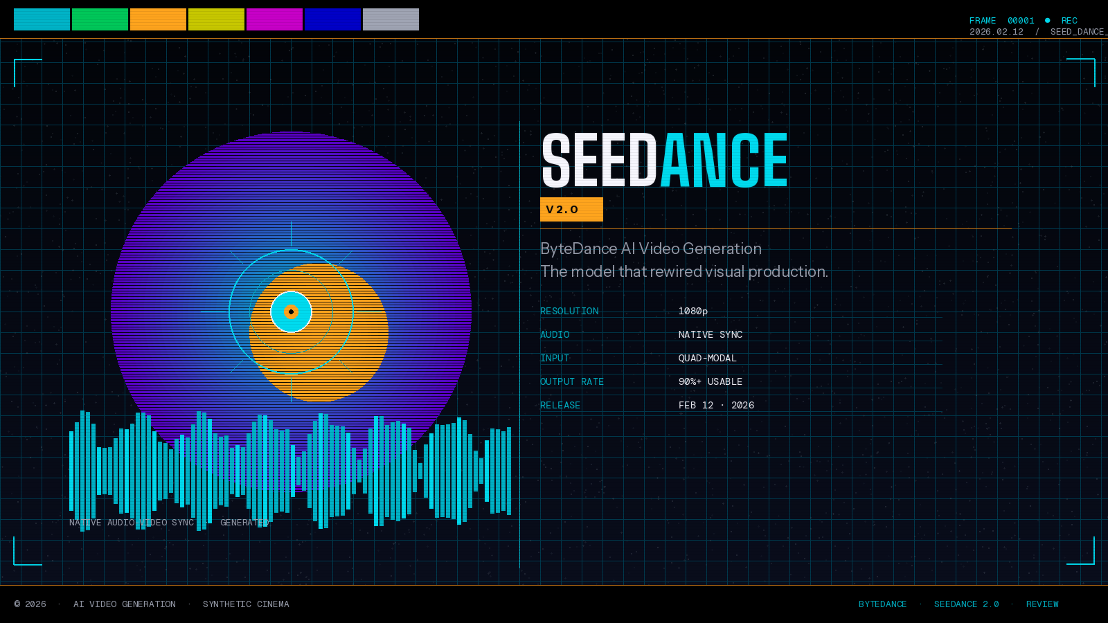 Seedance 2.0 Review: ByteDance's AI Video Tool Is Reshaping the Future of Content Creation