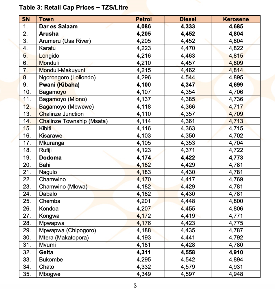 Bei ya mafuta Tanzania