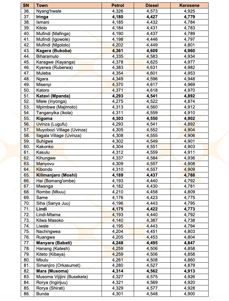 Bei ya mafuta Tanzania 