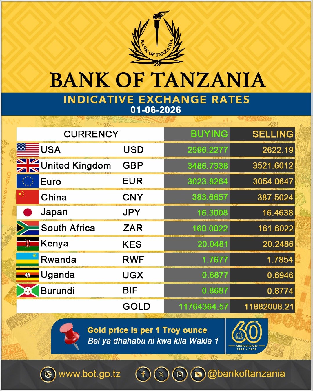 BOT exchange rate USD to Tzs today June 1, 2026